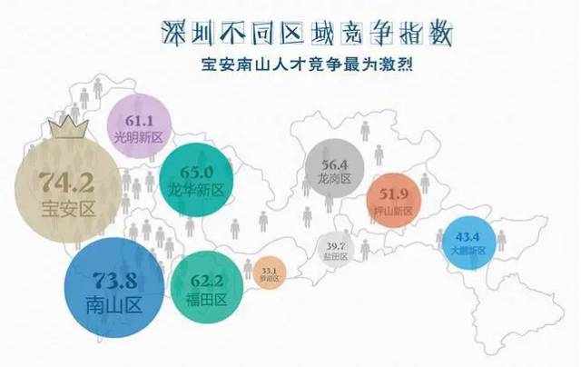 深圳哪个区最适合找工作？深圳哪个区最好找工作深圳哪个区