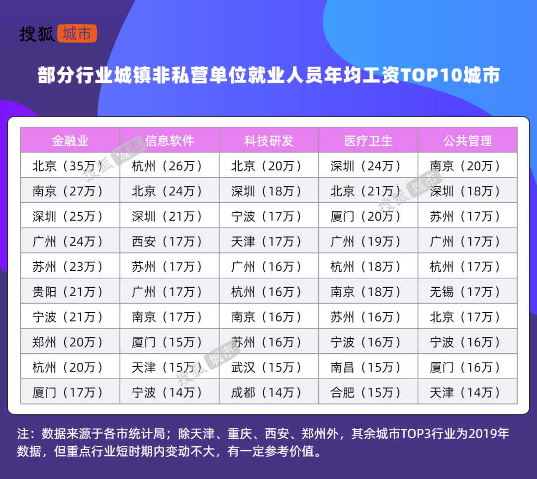 中国打工最挣钱的城市排行榜
