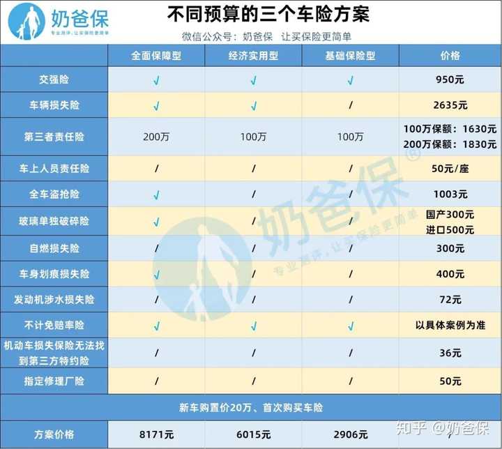 汽车保险怎么买比较划算多少钱