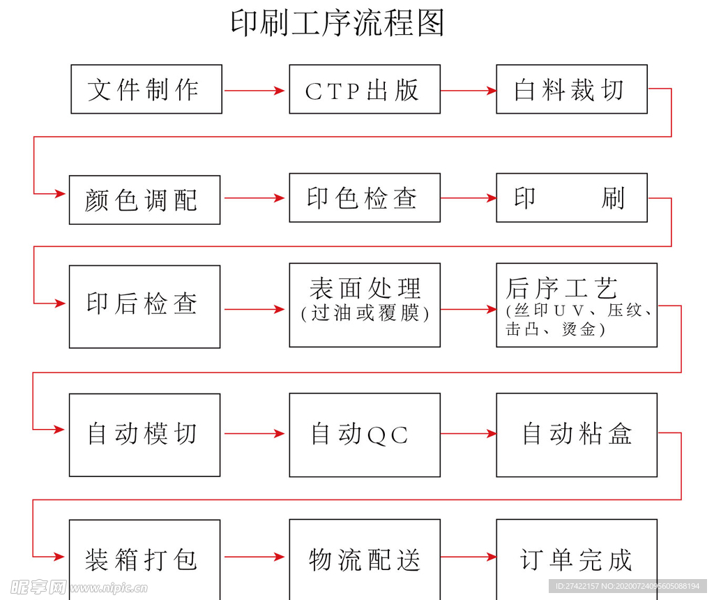印刷厂全流程解析印刷厂印刷流程图