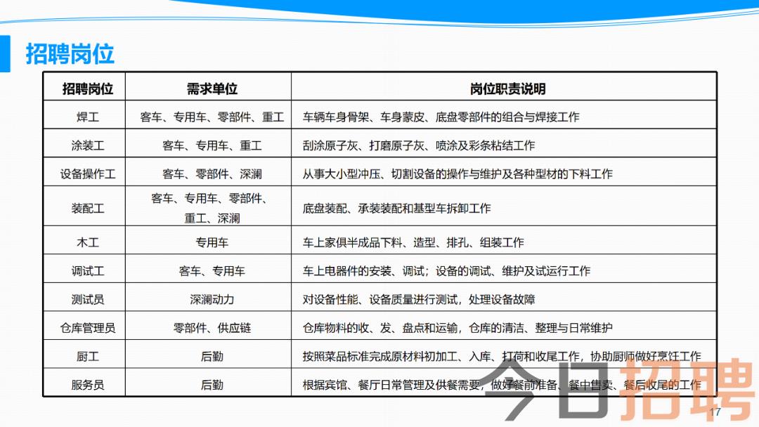 南通工作招聘信息平台寒假打工 艺术生