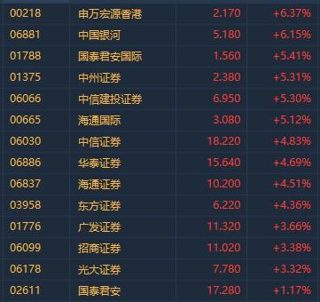 银河证券—中国金融市场的中坚力量银河证券属于什么档次的券商公司