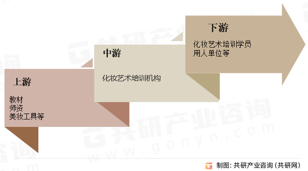 化妆师年收入概览，专业技艺与市场需求的完美结合带来的经济收益分析报告未来化妆师会被淘汰吗