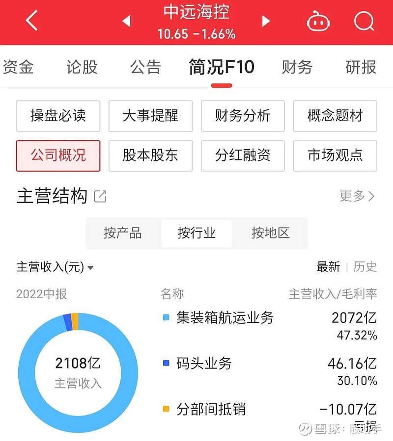 探索6019-揭秘其背后的故事601919中远海控股吧