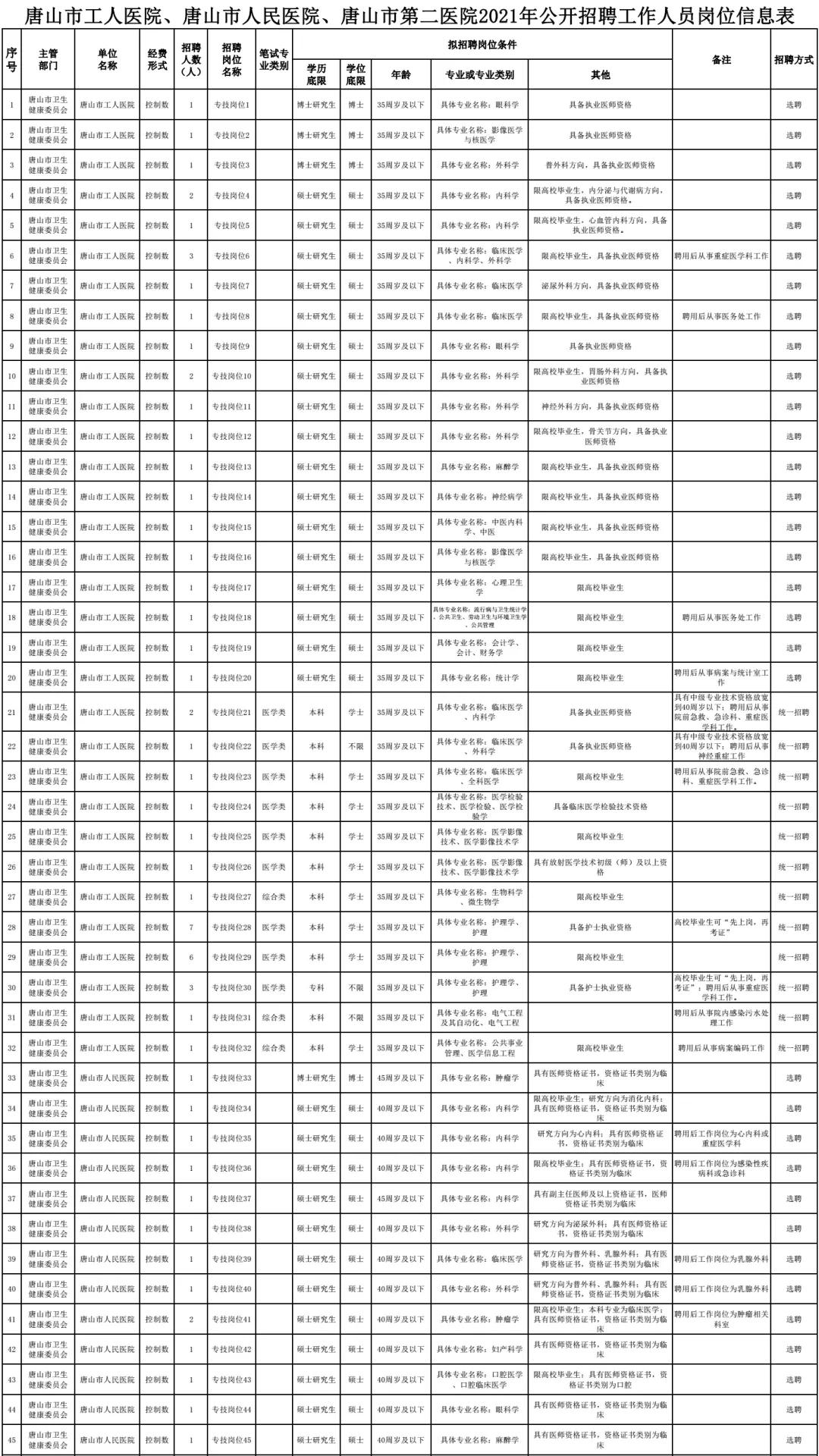 河北省事业单位招聘官网，求职者的新选择河北省事业单位招聘官网入口
