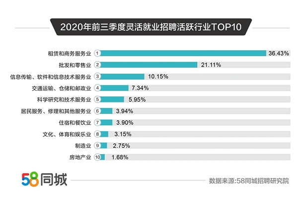 58同城—我的求职新起点58同城我要找工作怎么找