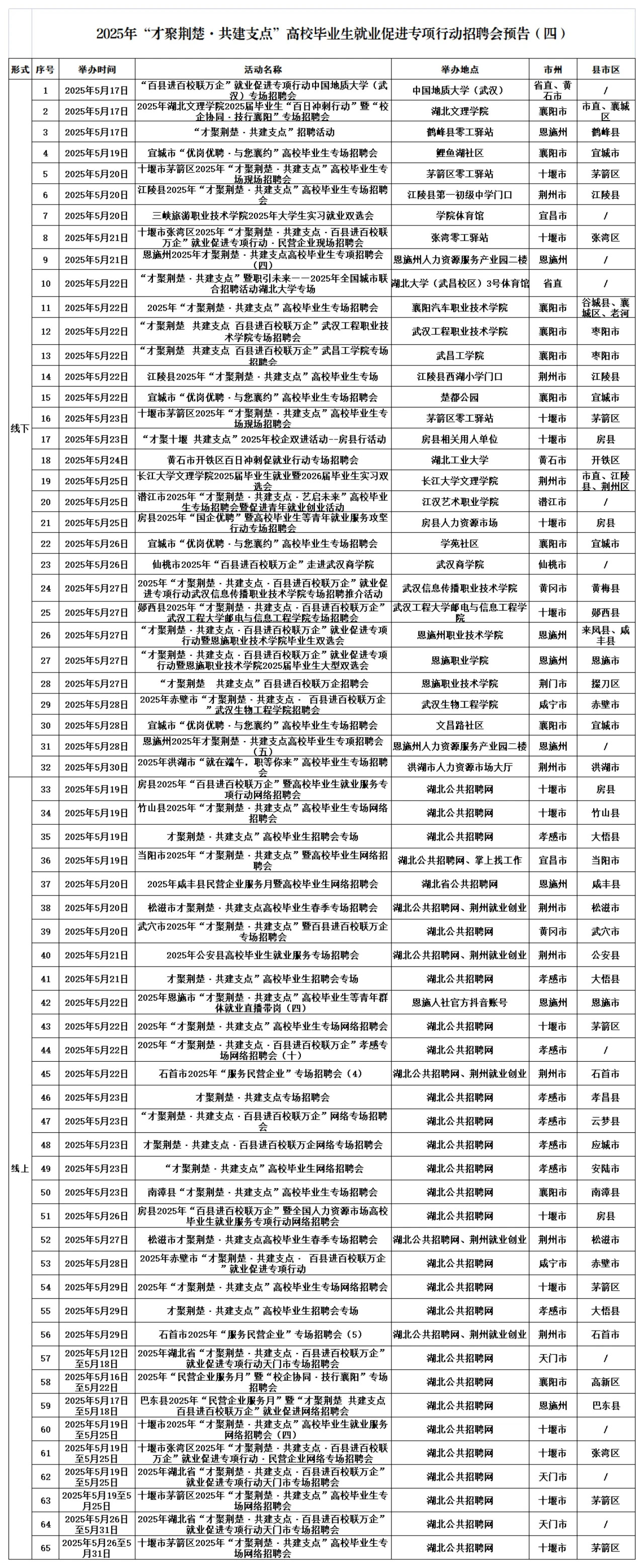 湖北招聘信息网官网首页