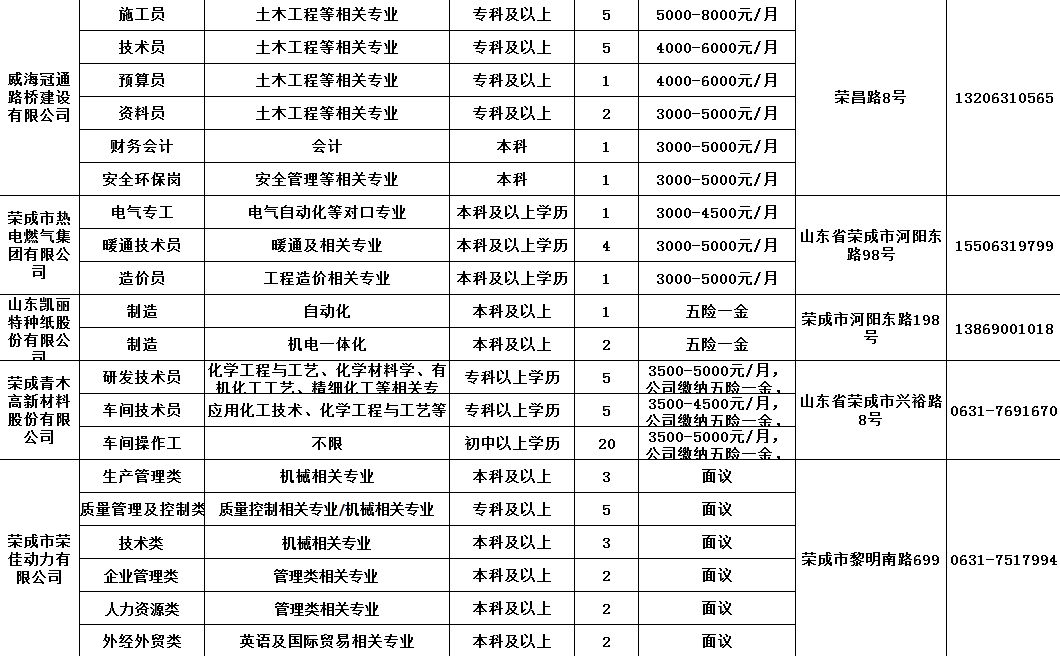 青岛城阳招聘信息，求职者的新机遇与挑战青岛城阳招聘信息最新氩弧焊招聘