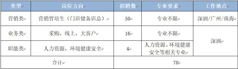外企招聘网最新招聘信息203外企招聘网最新招聘2023职位表