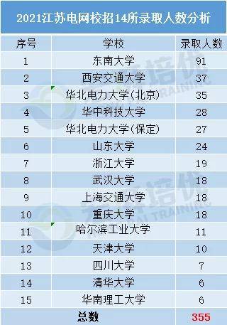 20XX年国家电网招聘公告解读与展望2022年国家电网招聘公告官网