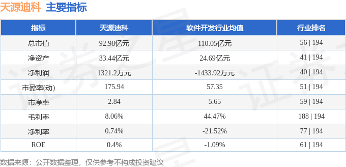 天源迪科—科技引领未来，创新铸就辉煌天源迪科重组最新消息