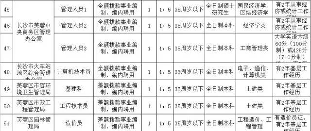 20XX年遴选公务员职位表，新机遇与挑战的双重解读分析报告2022年公务员遴选考试