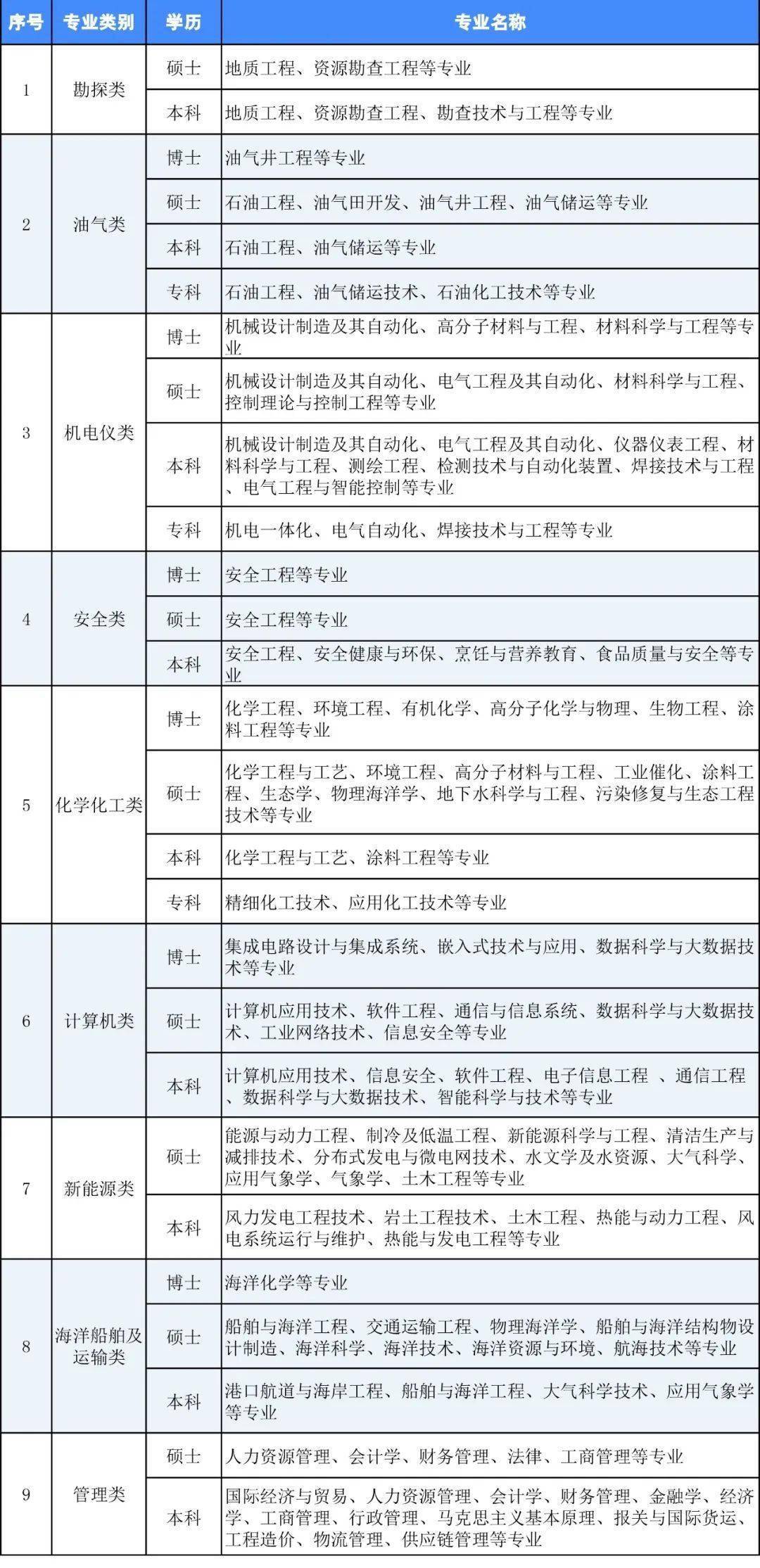 中海油203年招聘官网，求职者的新选择与机遇中海油招聘网站2021