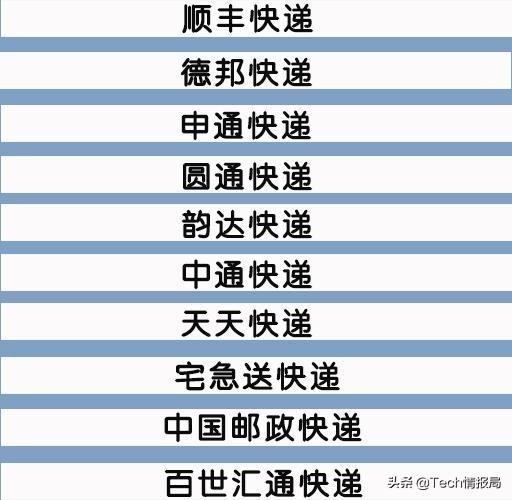 国际快递公司排名前十