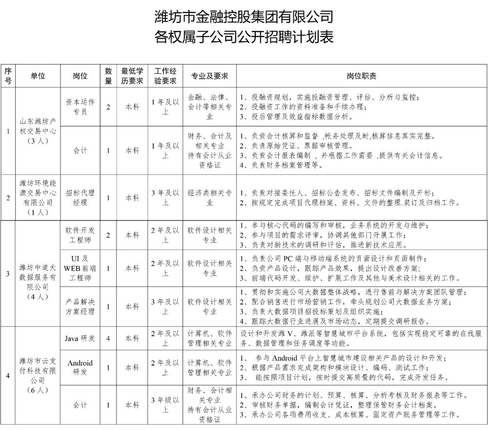 莱芜金点子最新招聘信息