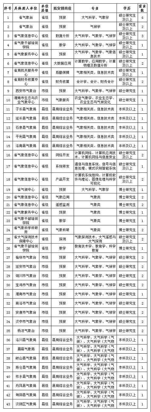 宝鸡市招聘网最新招聘信息旅游公司