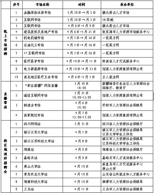 四川招聘信息最新招聘动态四川招聘信息最近招聘网