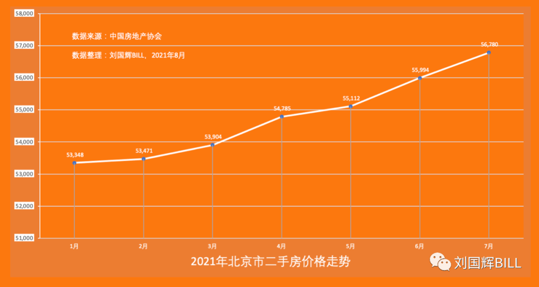 北京二手房价格，市场动态、影响因素及未来展望北京二手房价格最新