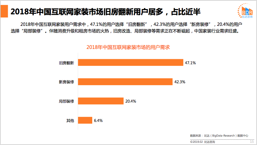 齐家网装修公司地址查询