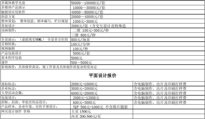 包装设计报价明细解析包装设计报价明细表