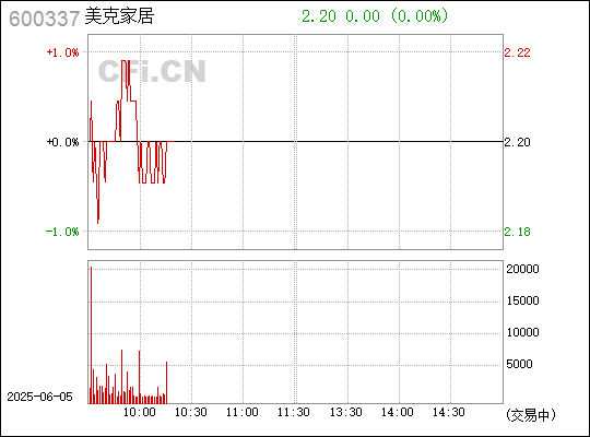 美克家居—打造品质生活的艺术空间美克家居股票股吧