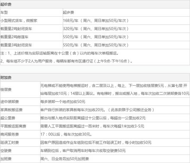 珠海搬家公司价格表一览珠海搬家公司收费价目表