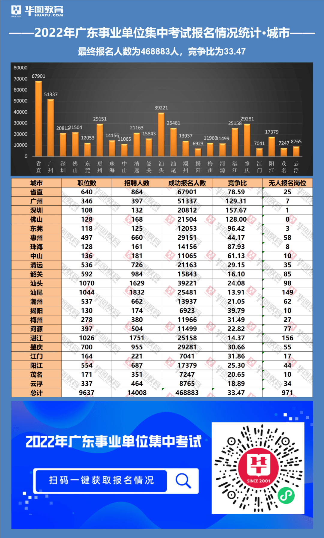 广州人才招聘网最新招聘2022年