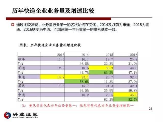 页角情书 第5页