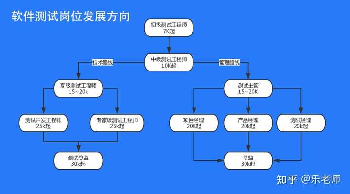 软件测试的深度与挑战—一般人真的干不了？软件测试一般人干不了吗