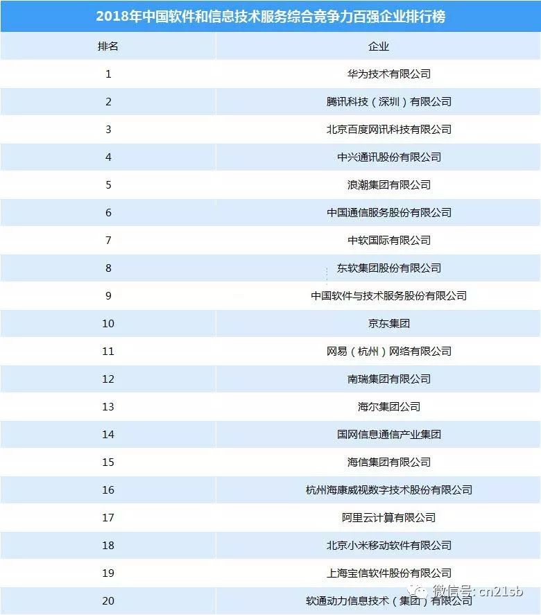 中国软件公司排行榜—探寻行业领军企业中国软件公司排行榜2023