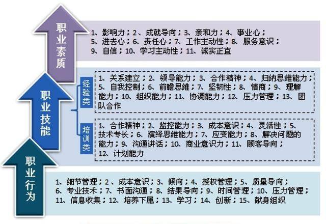 技能培训，提升个人能力，实现职业发展的关键技能培训工种81个