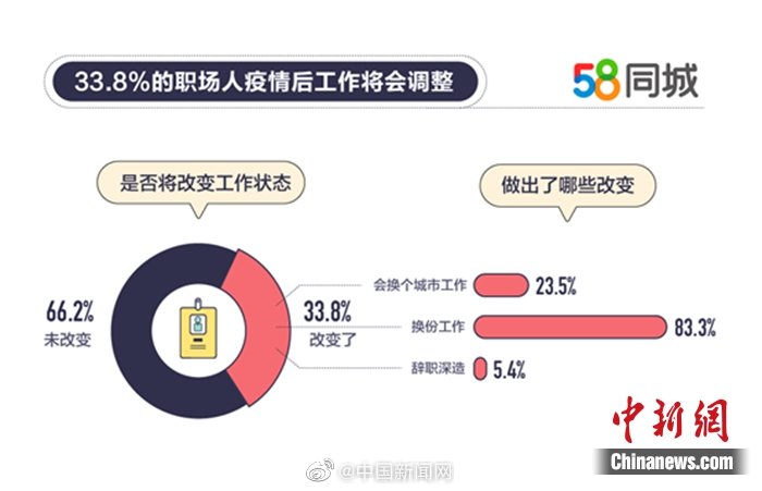 58同城暑假工—学生群体的就业新选择58同城学生暑假工招聘