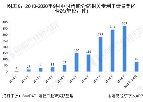 中国智能仓储企业之巅，十大领军企业的崛起与展望中国十大智能仓储企业上市公司