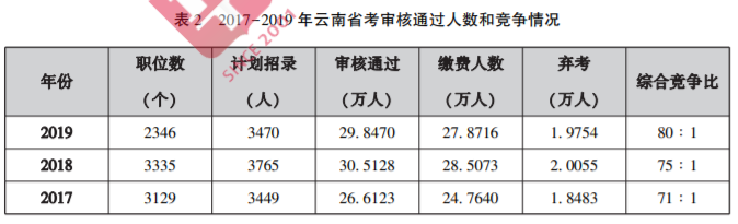 云南人事考试中心—助力人才选拔与培养的重要平台云南省考试中心官网