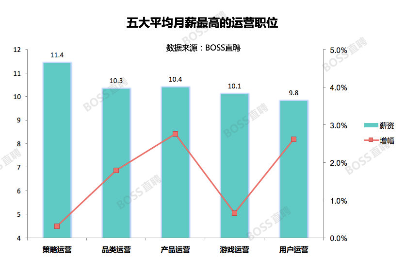 未来最挣钱的十大行业排行榜未来最挣钱的十大行业排行榜绿色蔬菜
