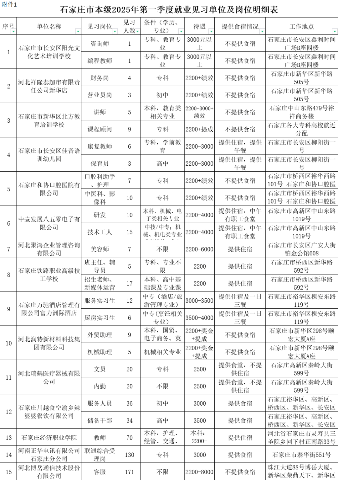 石家庄本地招聘信息，求职者的新机遇与挑战石家庄本地招聘信息网