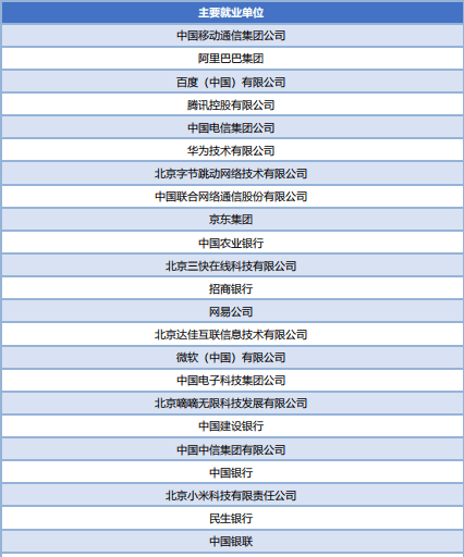 中国民航大学—培养未来航空人才的摇篮中国民航大学录取分数线2024