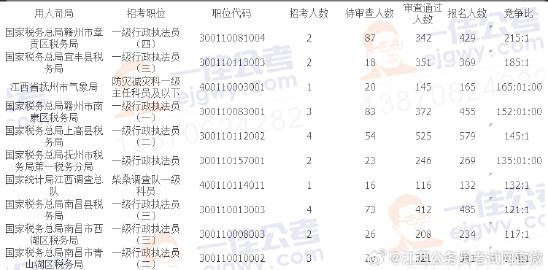 20XX年江西公务员岗位招录表解读与展望2024年江西公务员岗位招录表官网