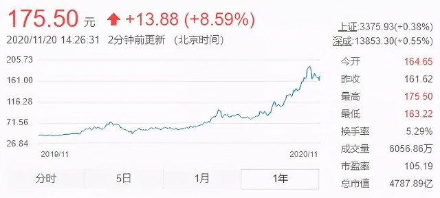 比亚迪股票行情深度解析比亚迪股票行情今日股价