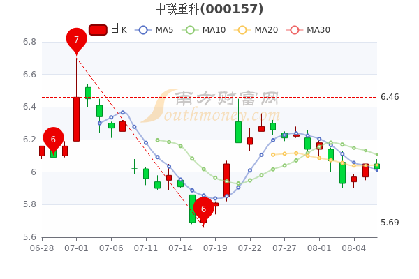中联重科股票行情深度解析与展望未来走势分析报告今日中联重科股票行情