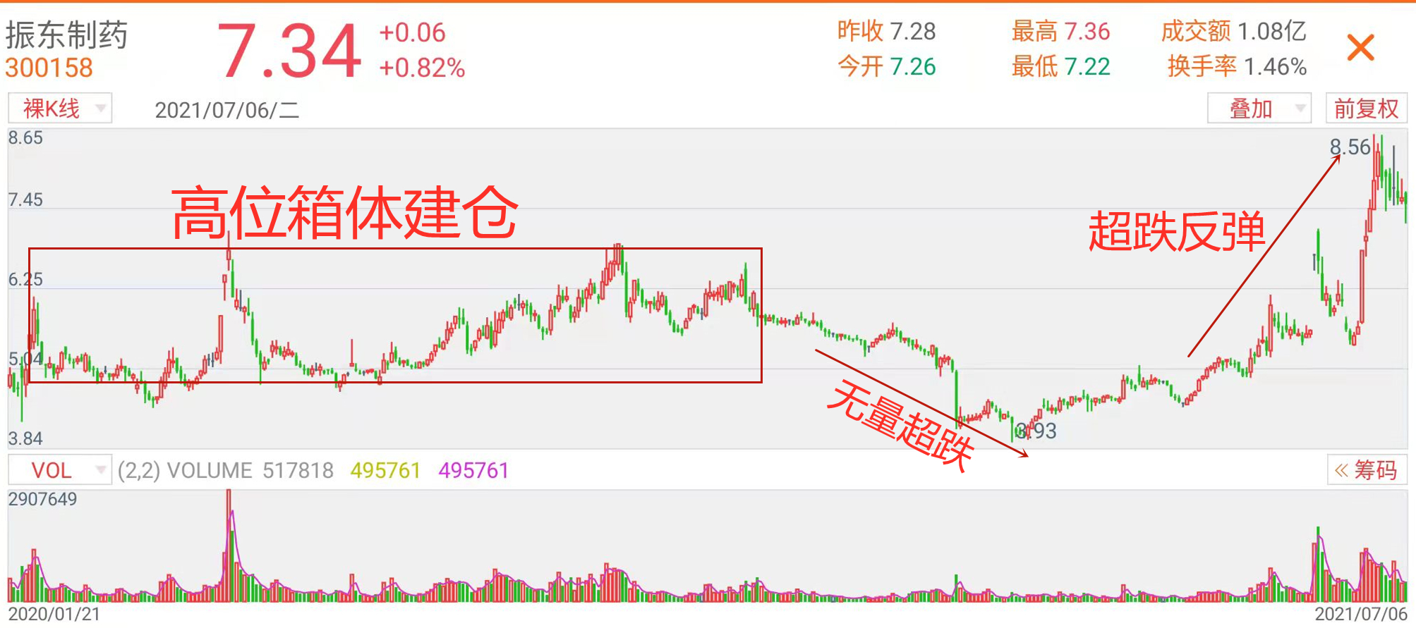 新华医疗股票的深度解析新华医疗股票行情