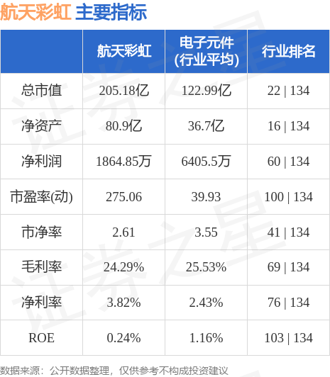 航天彩虹股票的深度解析航天彩虹股票行情