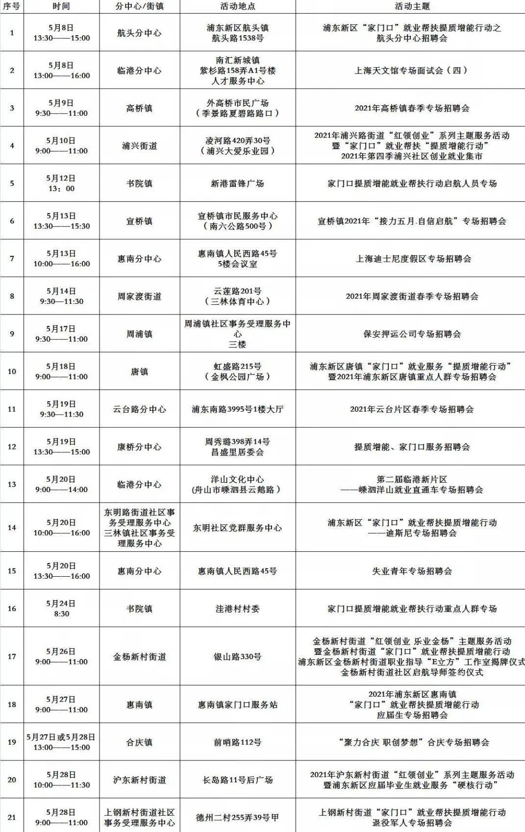 东航招聘网，开启职业新篇章的门户东航招聘网官网登录