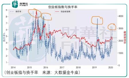 创业板指数行情深度解析399006创业板指数行情