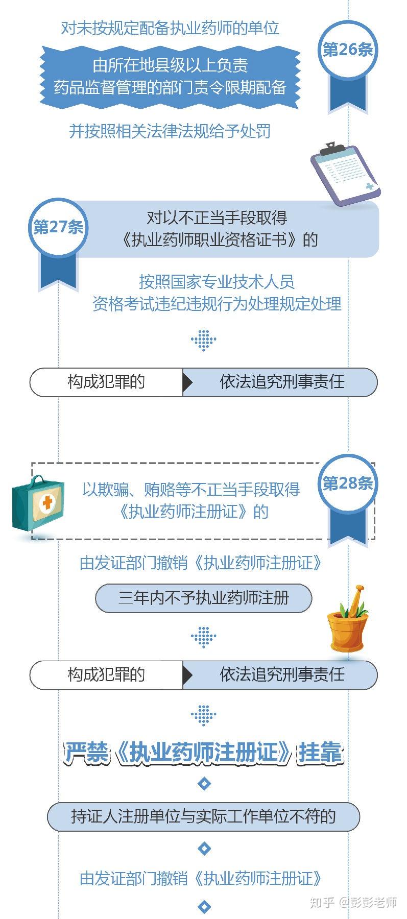 社会人员如何考取药师证—详细指南与步骤解析药店上班想考初级药师证