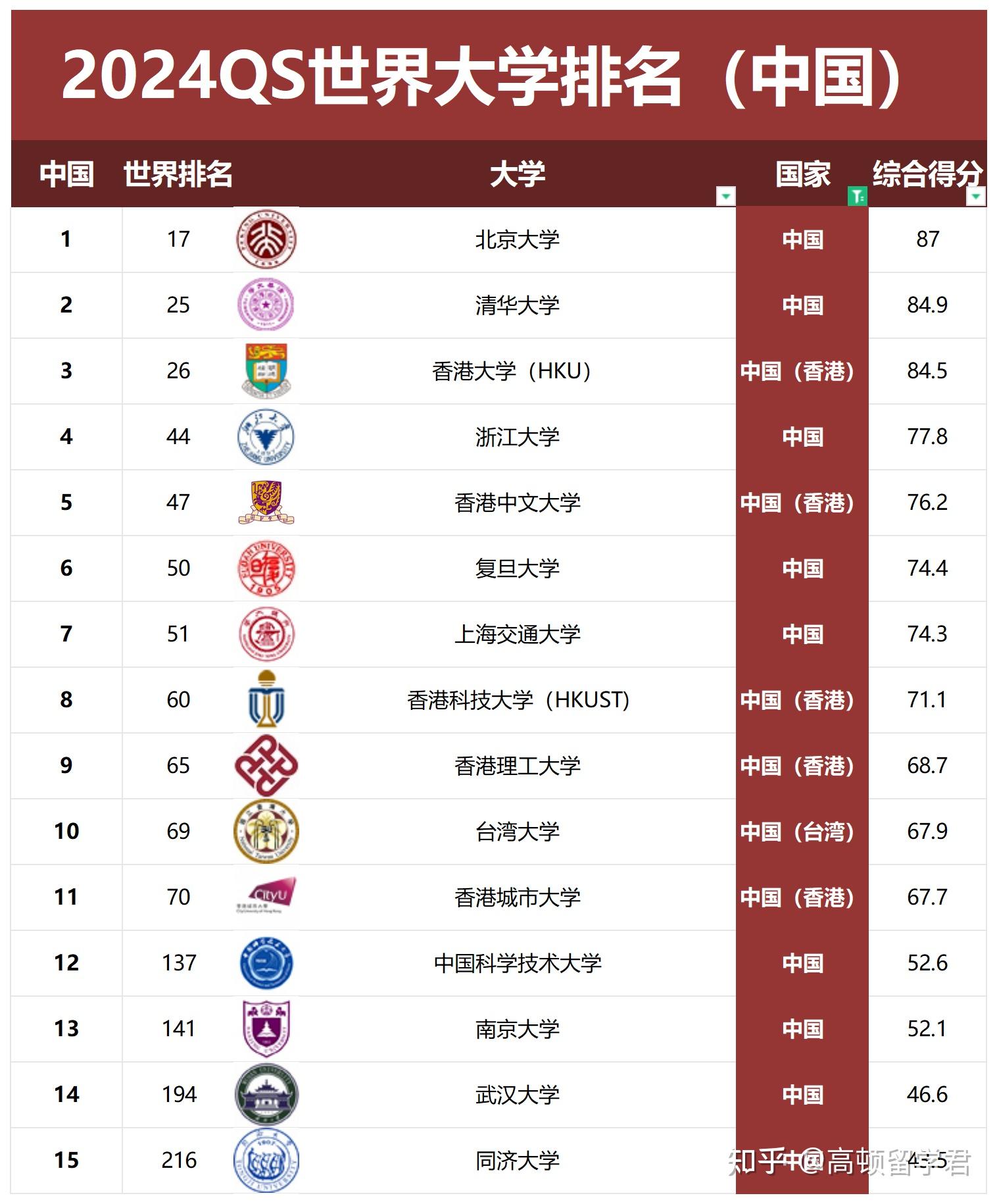 中国大学排名解析与展望中国大学排名前100名最新