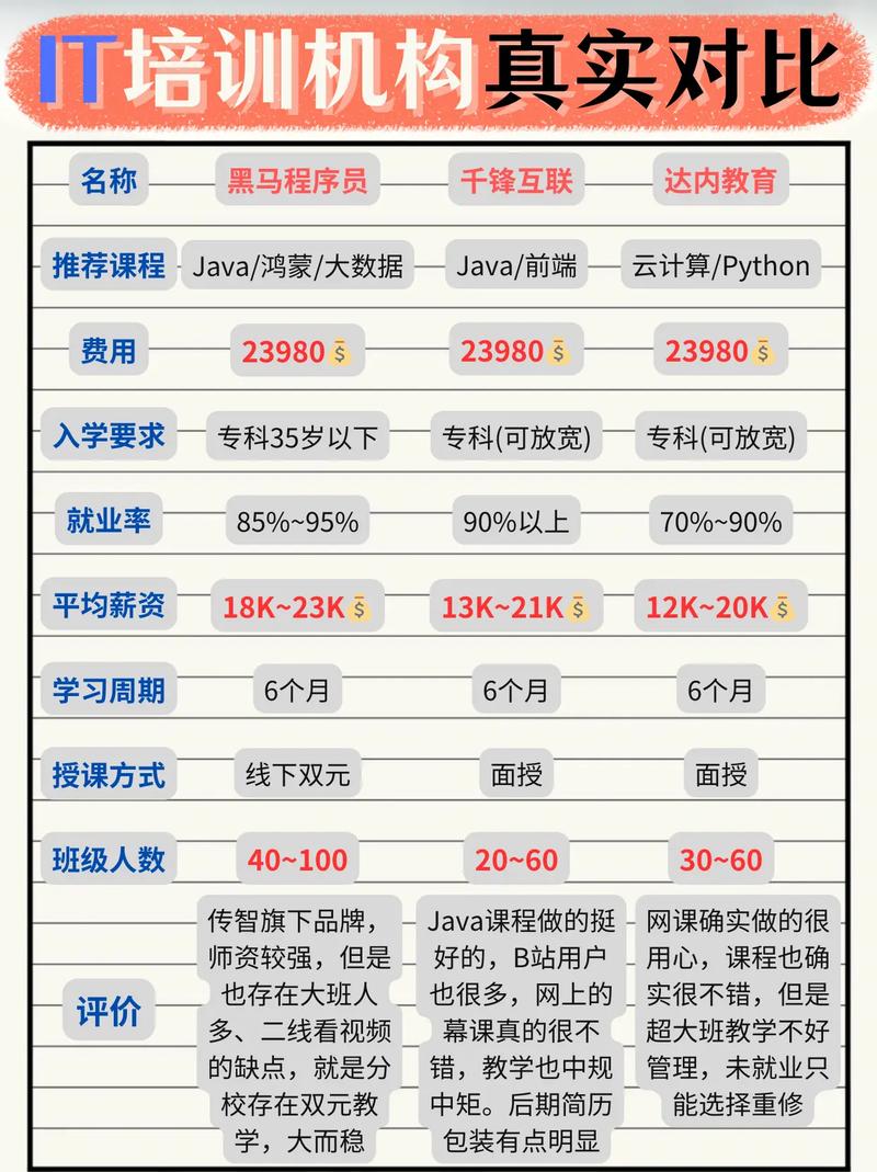 黑马it培训班出来现状怎么样