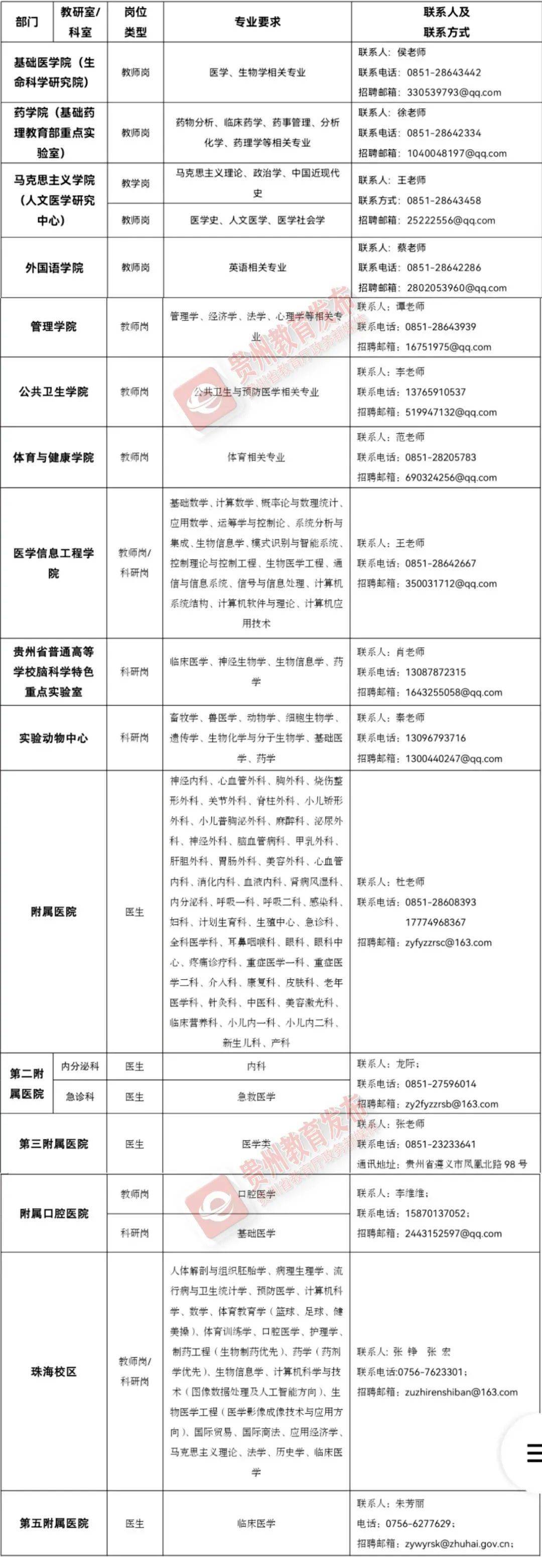 贵州省国企招聘信息网官网