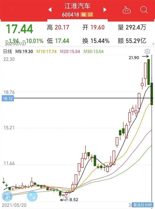 江淮汽车股票股深度解析江淮汽车股票股价