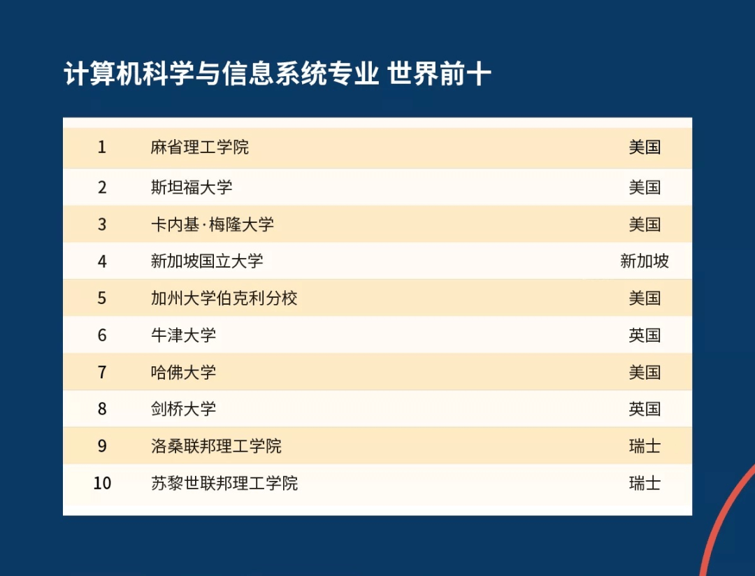 QS世界大学排名，全球学术殿堂的权威指南qs世界大学排名前100名单